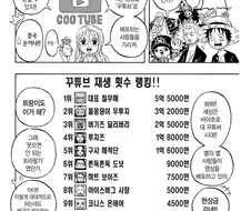 원피스) 원피스 세계에도 유튜버가 있다면.manga