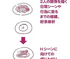 여성향 동인지와 남성향 동인지(19금)의 차이.manga