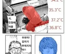 지금 한국 요약
