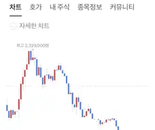 하닉 200만원 돌파!!!!