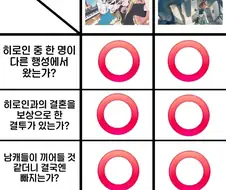 흥하는 백합물의 조건