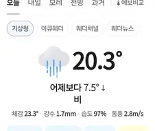결국 습도 100%를 찍어버린 날씨