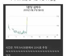 누가봐도 늦잠 잔 사람의 심박수