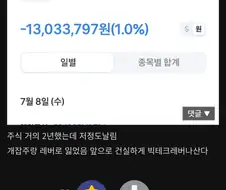 주식) 레버리지 투자 대응자세