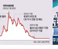 주식) 한때 시총 10조를 넘겼던 회사