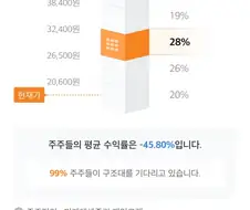 99프로 구조대기다리는 주식