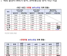 보이스피싱이 사라지지 않는 이유.jpg