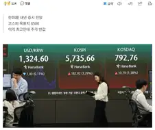 코스피 9000간다
