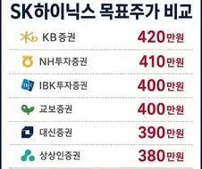 ??? : 나만 하닉 예상 주가 낮게 주면 바이럴 되면 이름 알리겠지? ㅋㅋㅋ