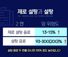 제로설탕인 아스파탐 연구결과 암 위험률 13%로 결론