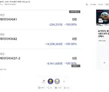 곱버스, 인버스 투자자들이 똑똑한 이유