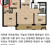 건축학과에 알려진 비밀