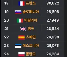 일본 서민들은 진짜 가난해졌네..