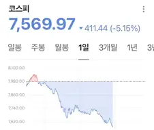 코스피) 나 이거 지구과학시간에 봤어