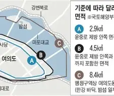 한국 단위 체계중 제일 불편한거