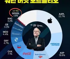 [주식] "주가변동을 적으로 보지말고 친구로 보라"