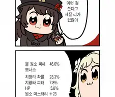 원신)팝팀에픽.manhwa