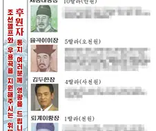 황희정승 얼굴이 지폐에 안들어가는 이유