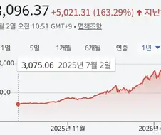 주식) 사실 뭐가됐던 손해가 아니긴 한데...