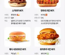국내에선 못먹는 프랜차이즈 버거