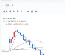 주식)신나는 롤러코스터짤