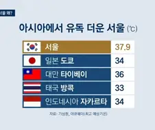 아시아 1위 등극