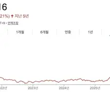 코스피 7400...?