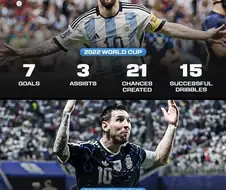 2022 메시 vs 2026 메시