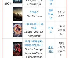 MCU) 개인적으로 재평가해도 괜찮을 페이즈