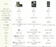 1세대 스마트폰 스펙