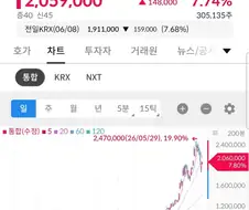 주식) 제작자의 예상을 넘어서는 추진력