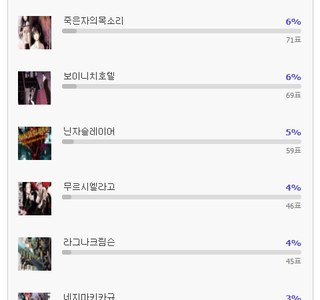 DC 힙스터 만화 랭킹...jpg