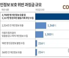 뭔 과징금이 6천억? 어느 나라야?