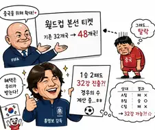 졸전을 해도 32강 올라갈 가능성이 있다니..ㅋㅋㅋ