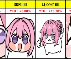 주식)미국지수 종목 (도로롱 YTD)