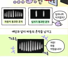 양자역학을 쉽게 이해할수있는 만화.Manhwa