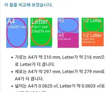 미국은 문서규격도 쇄국정책을 하고 있네.jpg