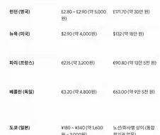 일본 교통비 얘기나올때마다 생각하는거지만