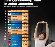 아시아 국가 평균 기상 시간.jpg