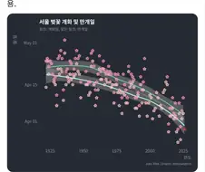 공대생의 미적감각