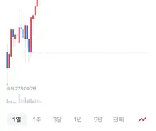주식) 그가 팔았습니다