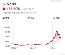 코스피에서 뭔가 보이는데...