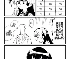 [@] 다이어트 고민하는 후유코.manhwa