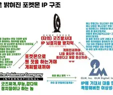 게임프리크가 내부자료를 유출해서 가장 큰 수혜를 본 곳