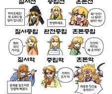 조선 엘프 성향표.manga