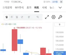 주식) "구글 실적이 예상 이상"