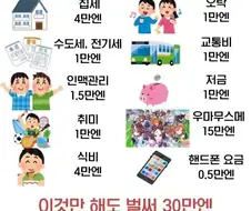 현실적으로 세후 300 가지곤 삶이 고달픔