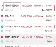 주식)반도체 주식들 상황