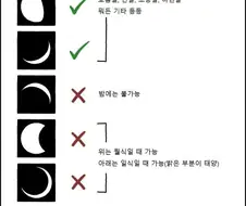 그림 속 달 모양 해석하기.jpg