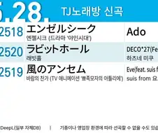 야인시대에 일본가수가 부른곡도 들어갔나